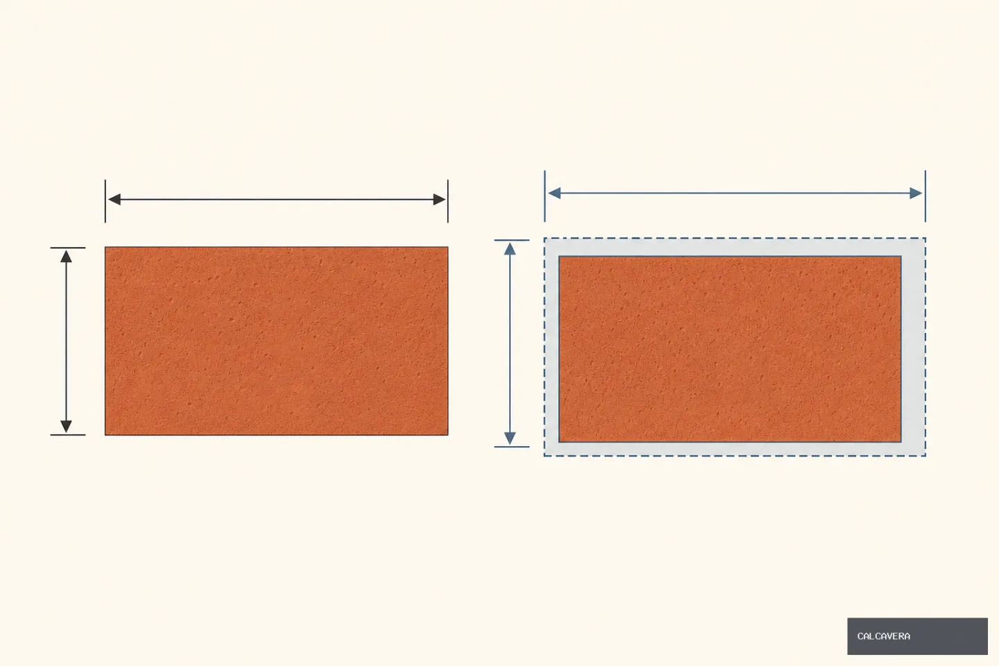 Unterstützende Grafik zum Artikel Wie viele Ziegel oder Betonsteine brauche ich? Der komplette Mengenleitfaden für Wände