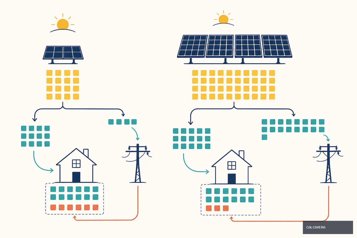Supporting diagram for 5kW vs 10kW Solar System: Which Size Is Right for Your Home?