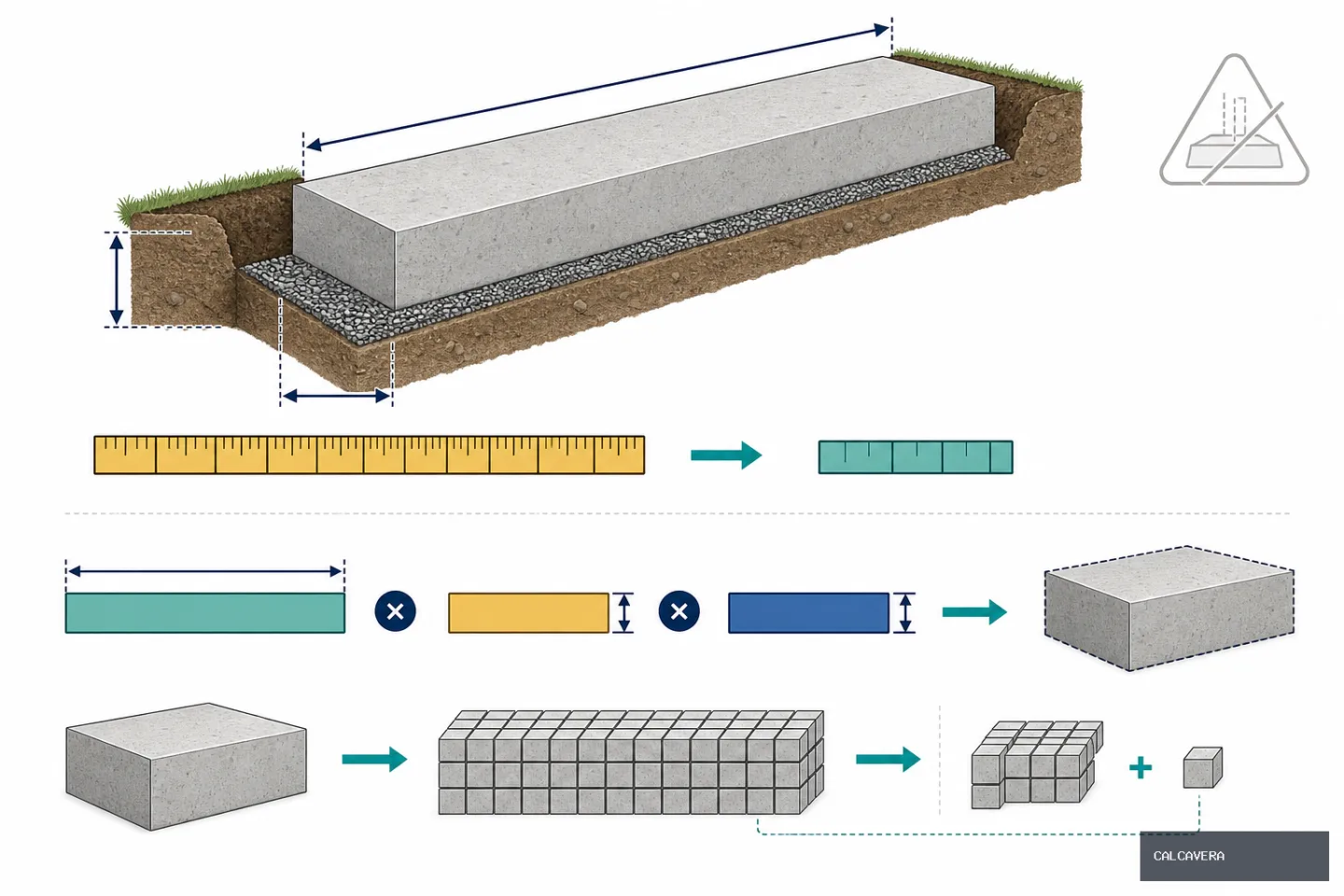 Supporting diagram for How Much Concrete Do I Need for Footings? Complete Footing Volume Guide